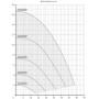 Speck Badu Delta Eco VS frequentiegestuurde pomp