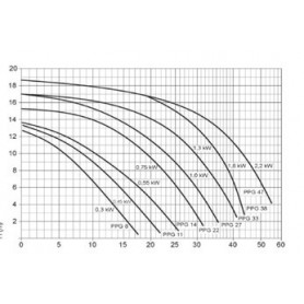 PPG POMP DELUXE 8 Mono